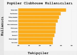 clubhouse-popular-kullanicilar