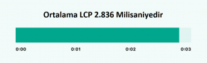 LCP-ortalama