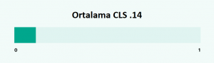 Ortalama-CLS