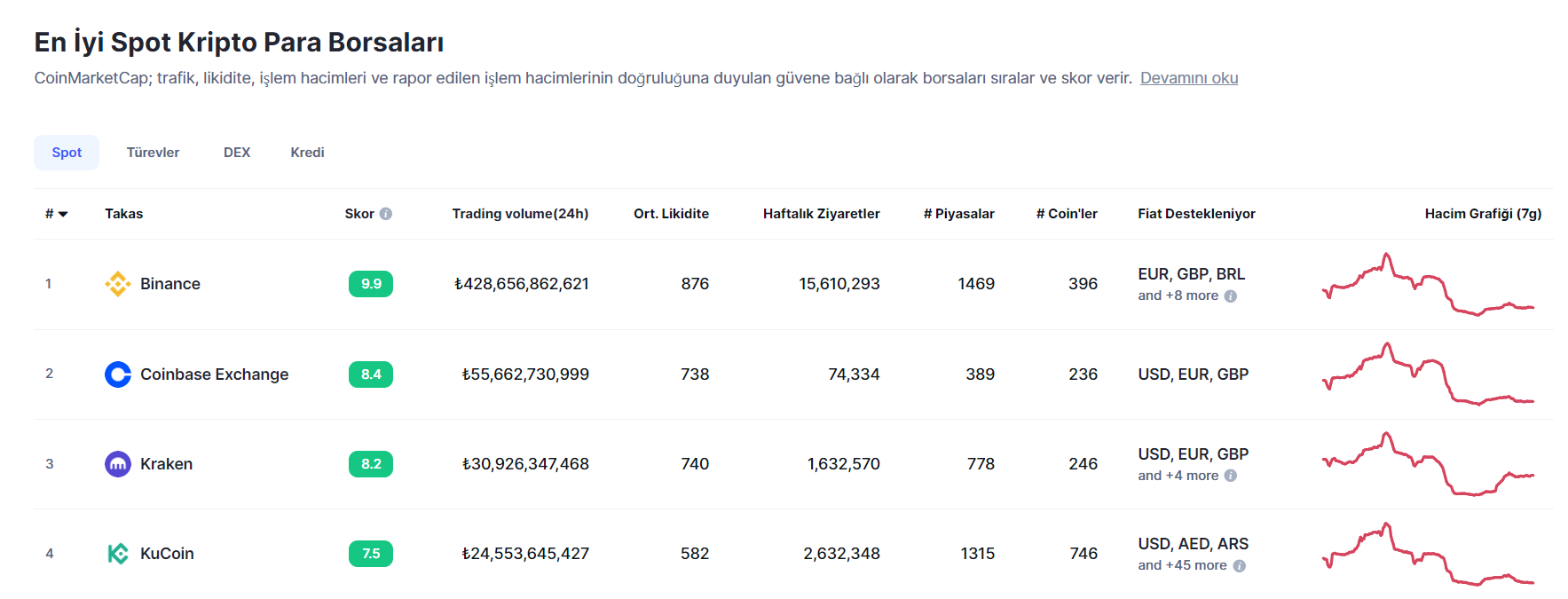 binance-nedir