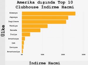 clubhouse-indirme-hacmi