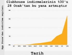 clubhouse-kullanici-indirme