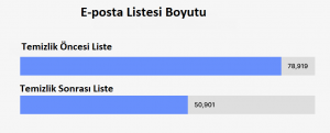 e-posta-boyutu-liste