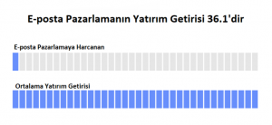 e-posta-yatırım-getirisi