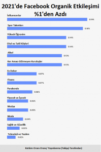 facebook-organik-erisim