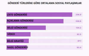 gonderi-turleri 