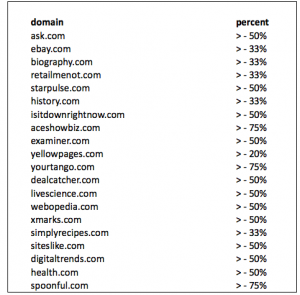 google Panda4.0 algoritmasini yayinladi