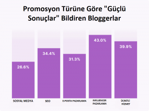 guclu-sonuclar