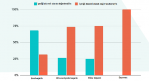 icerik-degerlendirme-basarı