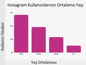 instagram-users-age-groups