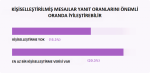 kisisellestirilmis-veri