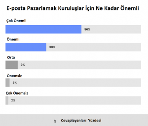 kuruluslar-ve-e-mail