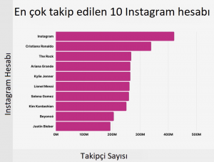 top-10-instagram-accounts