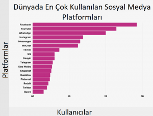 top-platforms-worldwide