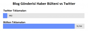 twitter-haber-bulteni